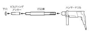 ジェフコム デンサン CUK-40100 ビルディングアンカー用打込棒 機械打