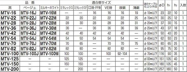 端末ブッシング(エコノミータイプ)適合ケーブル外径180mm以下 黒