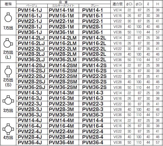 未来工業 PVM16-1J 露出用丸形ボックス（平蓋） 1方出 適合管VE-16