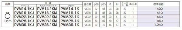 未来工業 PVM16-1KK 露出用丸形ボックス（カブセ蓋） 1方出 適合管VE