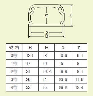 未来工業 EML-2W Eモール（VVFケーブル用モール） 2号 カベ白 10本入