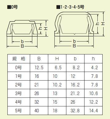 未来工業 Pml 2g プラモール Vvfケーブル用モール 2号 グレー 10本入 本店 ネットde電材 価格で勝負 電材の通販専門店 未来工業 Pml 2g プラモール Vvfケーブル用モール 2号 グレー 10本入 本店 ネットde電材 価格で勝負 電材の通販専門店