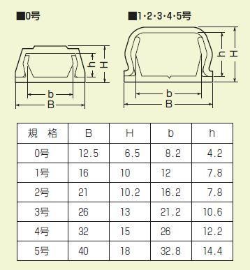 未来工業 Pml 2g プラモール Vvfケーブル用モール 2号 グレー 10本入 本店 ネットde電材 価格で勝負 電材の通販専門店