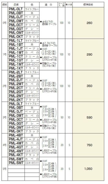 未来工業 PML-2BT プラモール（テープ付） 2号 茶 10本入 [代引き不可] - 【本店】ネットde電材 - 価格で勝負！通販専門の電材屋