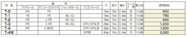 未来工業 T-4W モールテープ（両面粘着テープ） 巾40mm 長さ15m 厚み