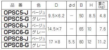 未来工業 OPSC6-G ワゴンモール（ソフトカバータイプ） 電線通線孔4.5