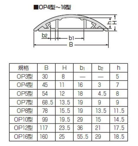 未来工業 OP10-G ワゴンモール OP10型 1m グレー [代引き不可