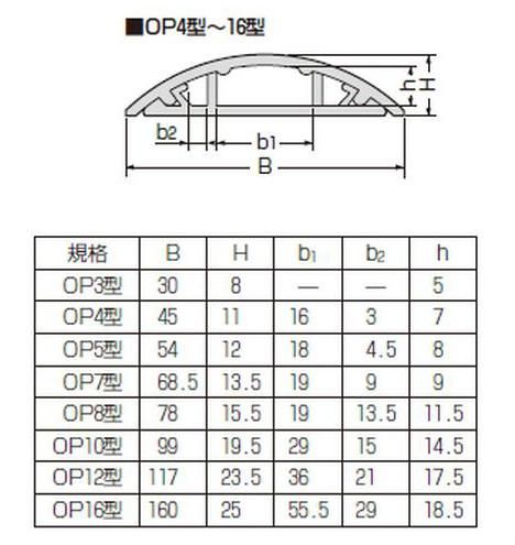 未来工業 OP7-2K ワゴンモール OP7型 2m ブラック [代引き不可 未来工業 OP7-2K ワゴンモール OP7型 2m ブラック [代引き不可