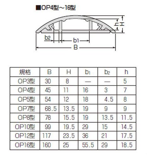 未来工業 OP5CT-J ワゴンモール（カーペットテープ付） OP5型 1m ベージュ [代引き不可]の商品詳細ページです。 ネットde電材