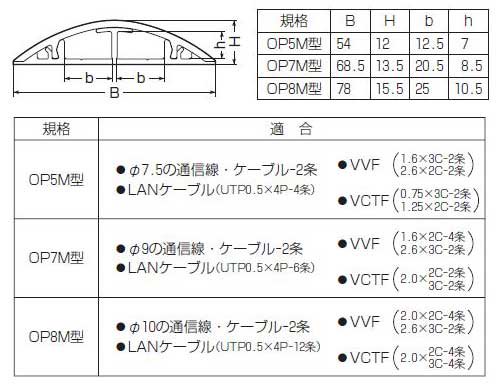 未来工業 OP5M-J ワゴンモール（セパレートタイプ） OP5M型 1m