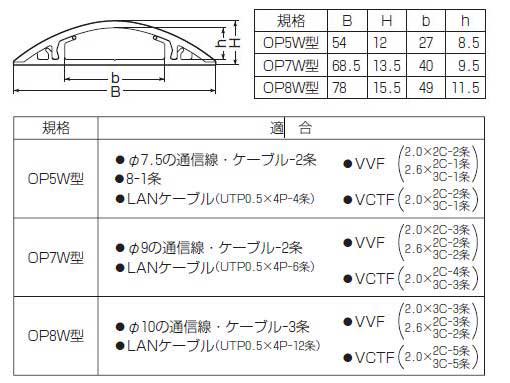 未来工業 OP5W-2G ワゴンモール（ワイドタイプ） OP5W型 2m グレー