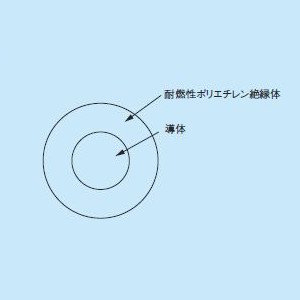 あすつく 600V 耐燃性 ポリエチレン絶縁電線 300m 白 EM IE/F1.6mm