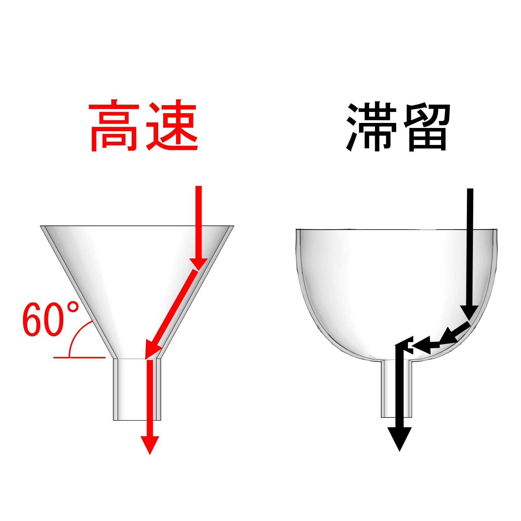 3個セット プラスチック製の漏斗 落下するのがとても速い 滞留しない 粉末液体兼用 3個セット プラスチック製の漏斗 落下するのがとても速い 滞留しない 粉末液体兼用