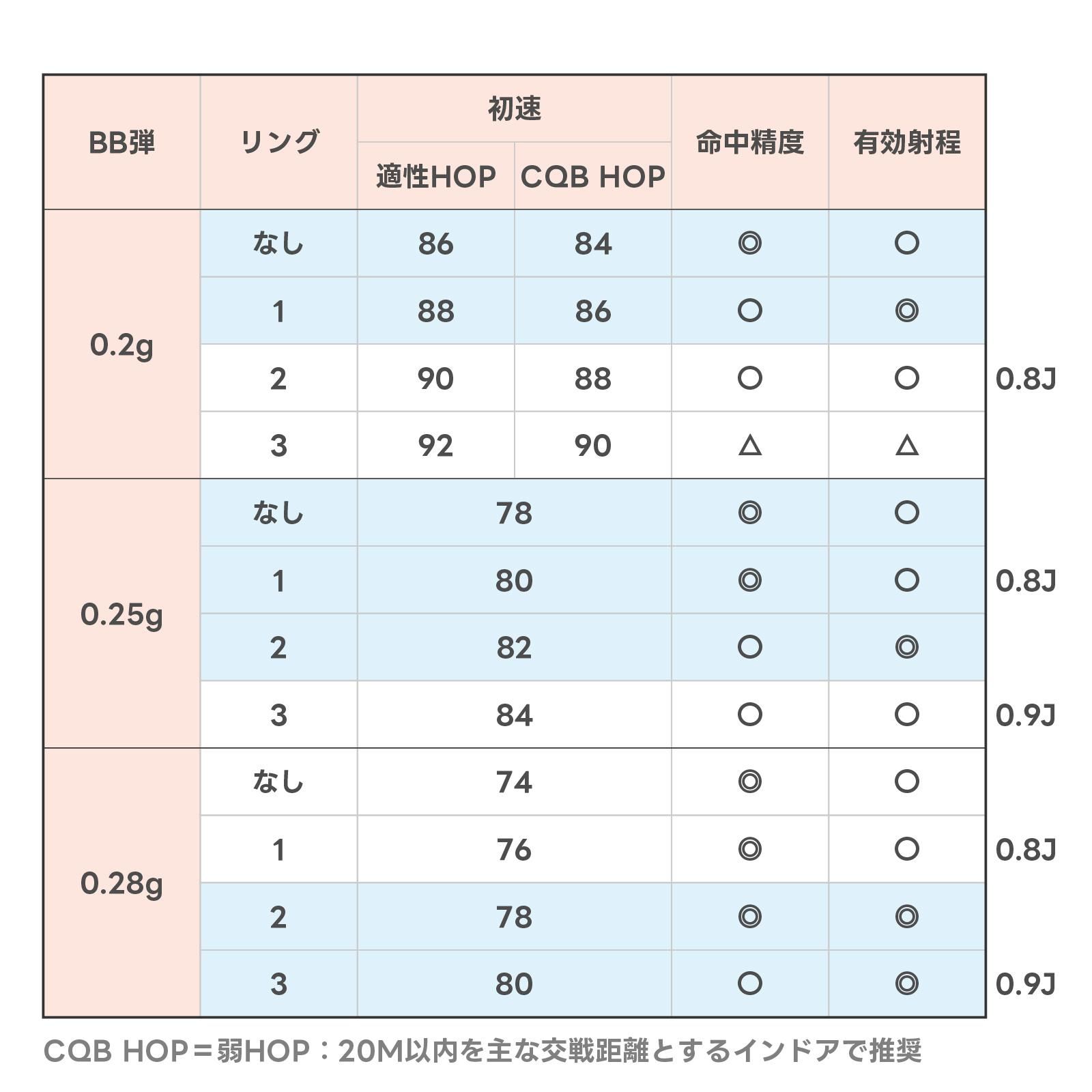 E1 with FH