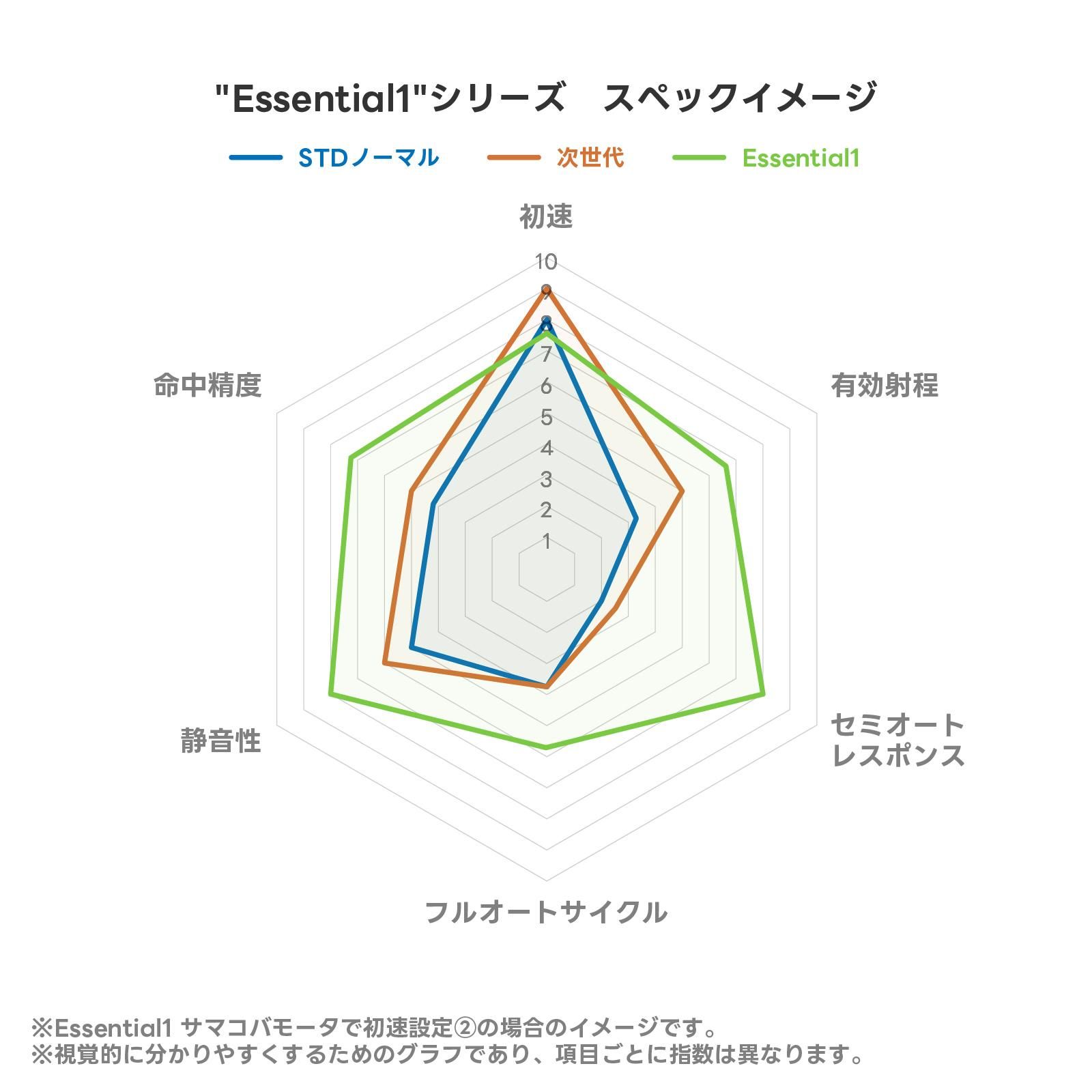 Essential1 ڥå㡼