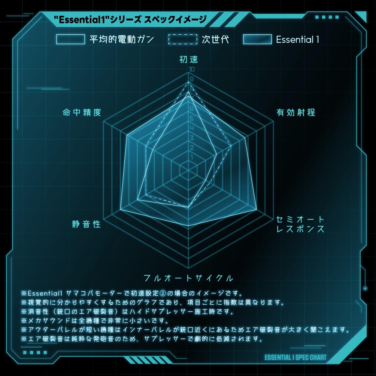 Essencial1 RadarChart