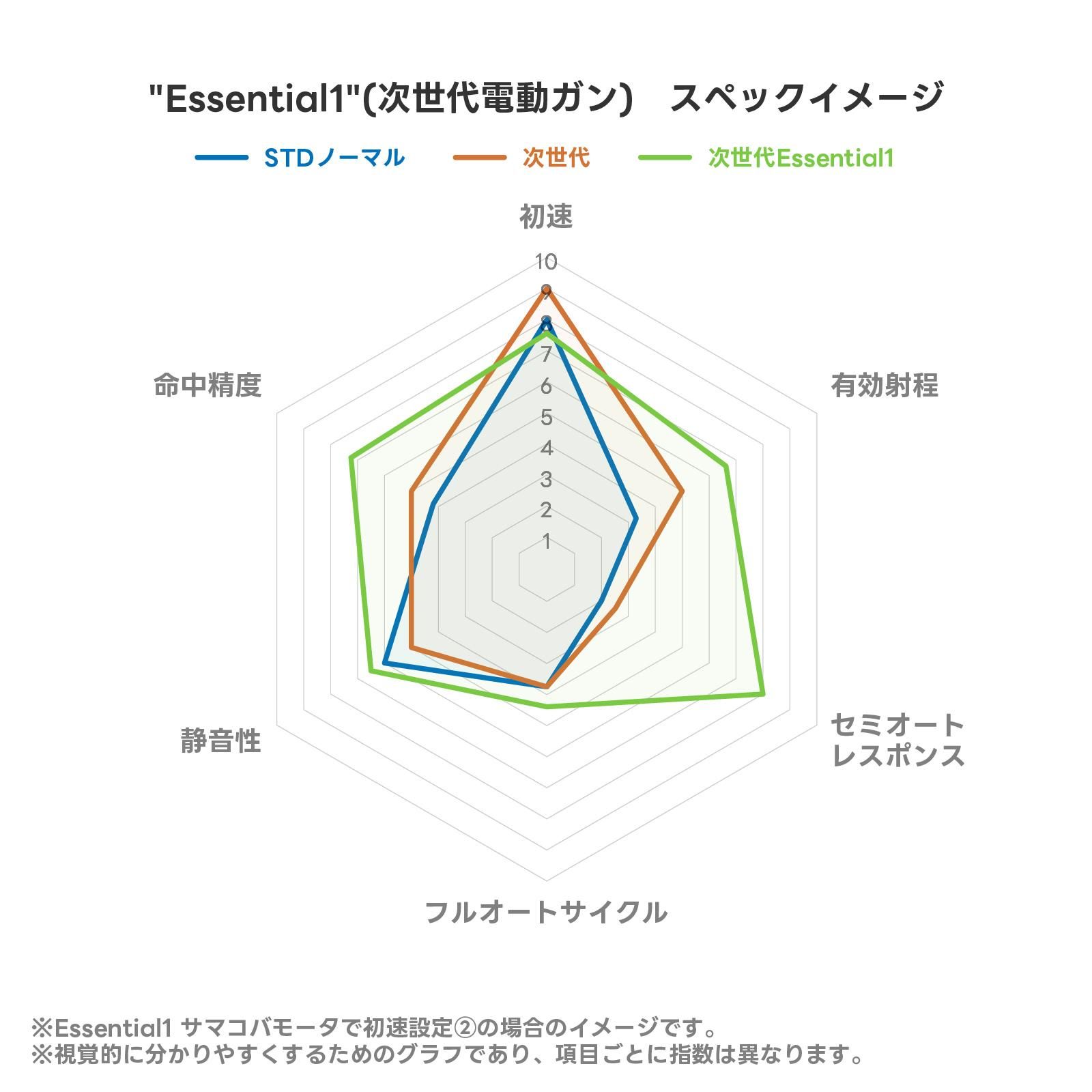 Essential1 ڥå㡼3