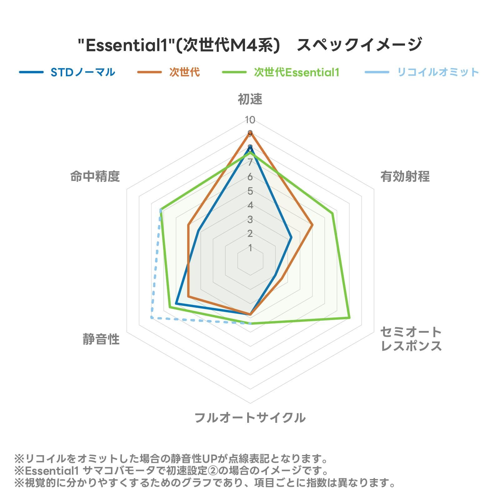 Essential1 ڥå㡼2
