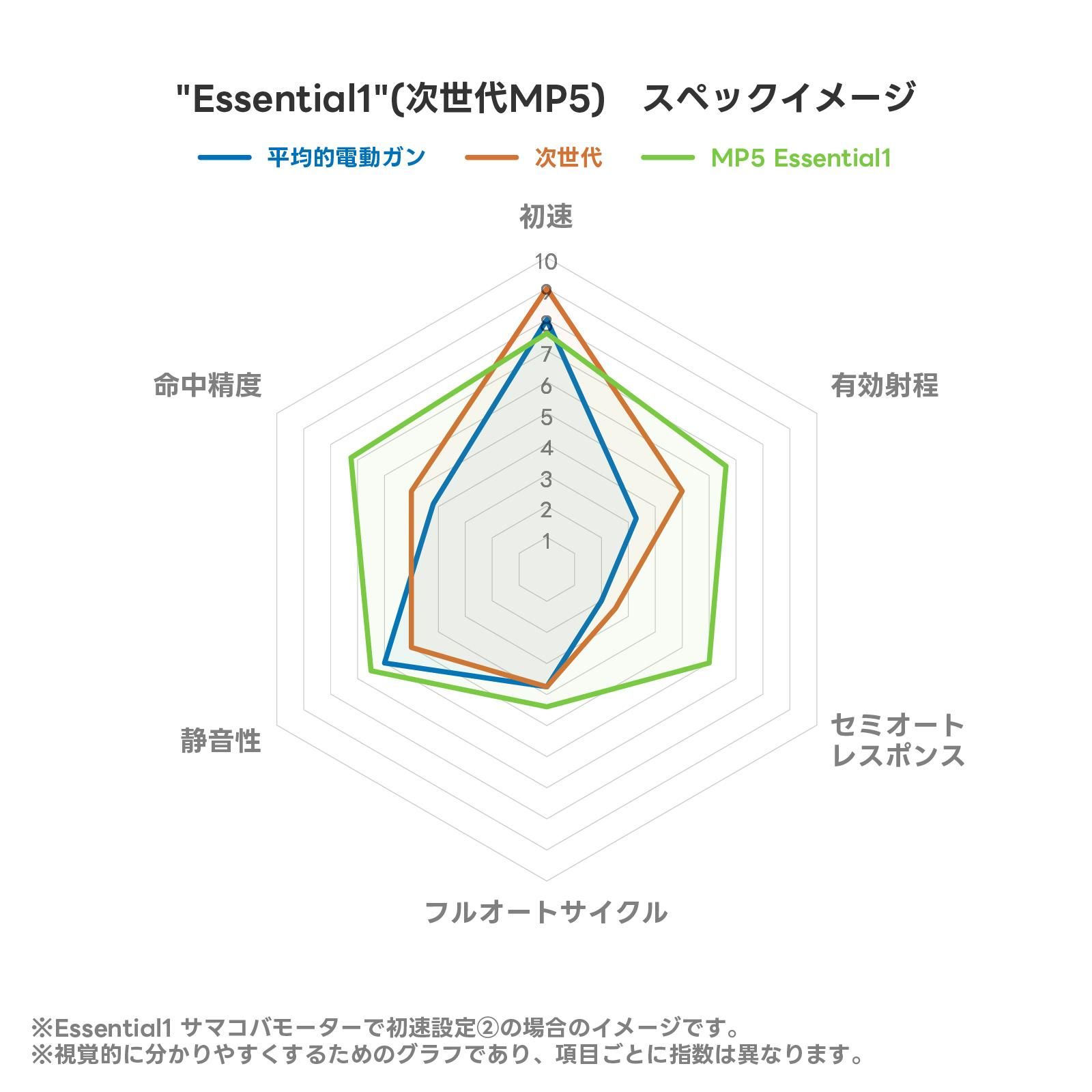 Essential1 ڥå㡼1
