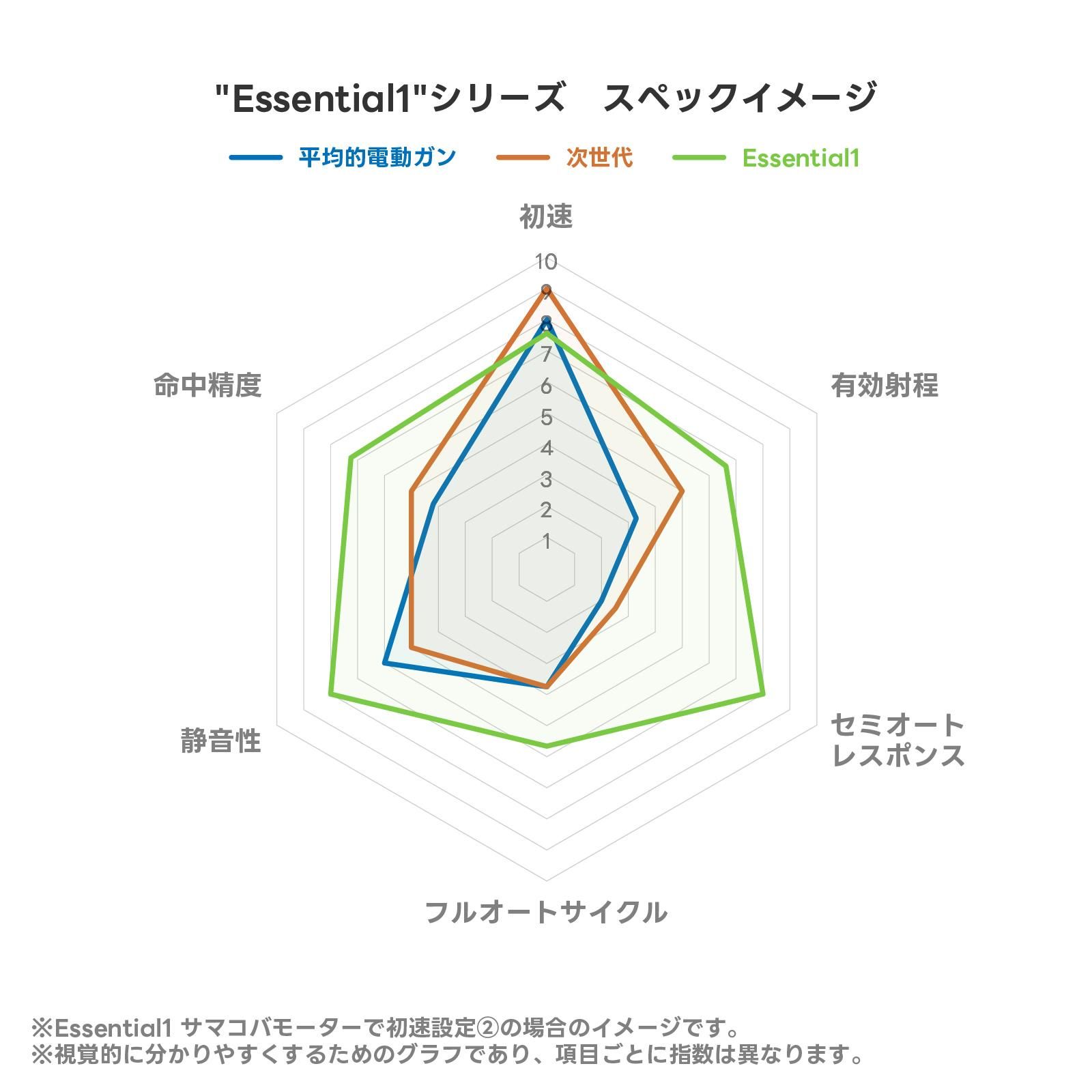 Essential1 ڥå㡼