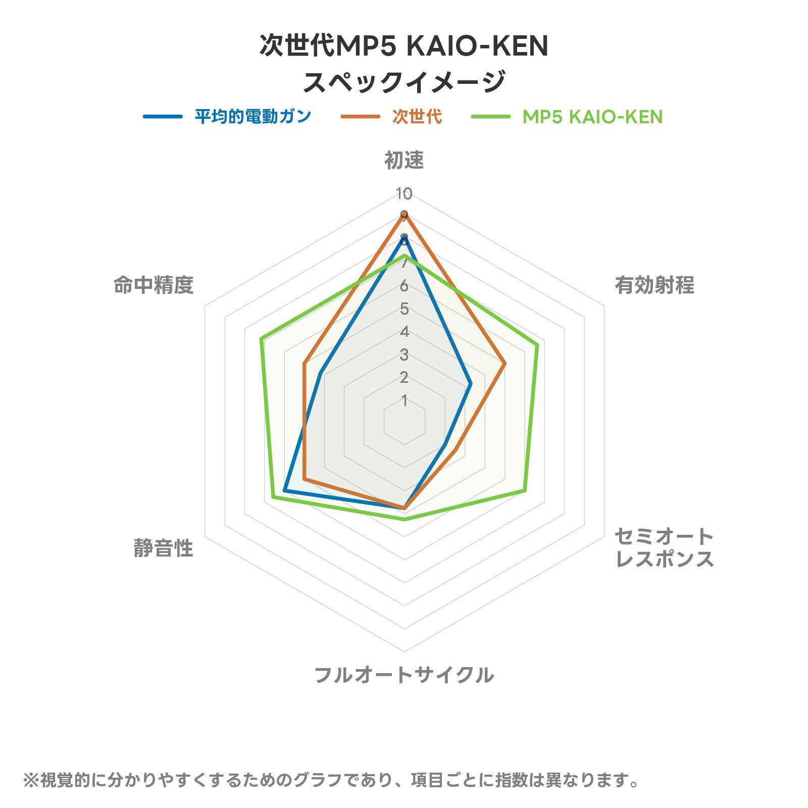 KAIO-KEN