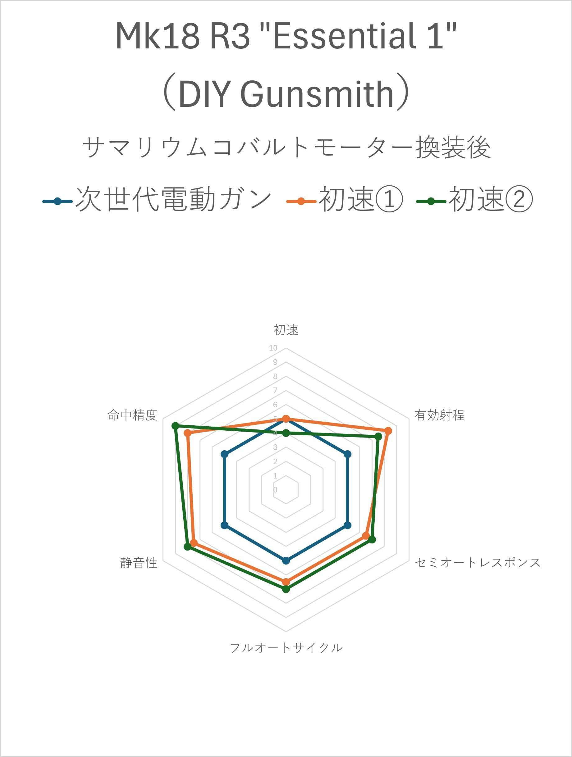 DDM4 PDW Essential 1 ex0