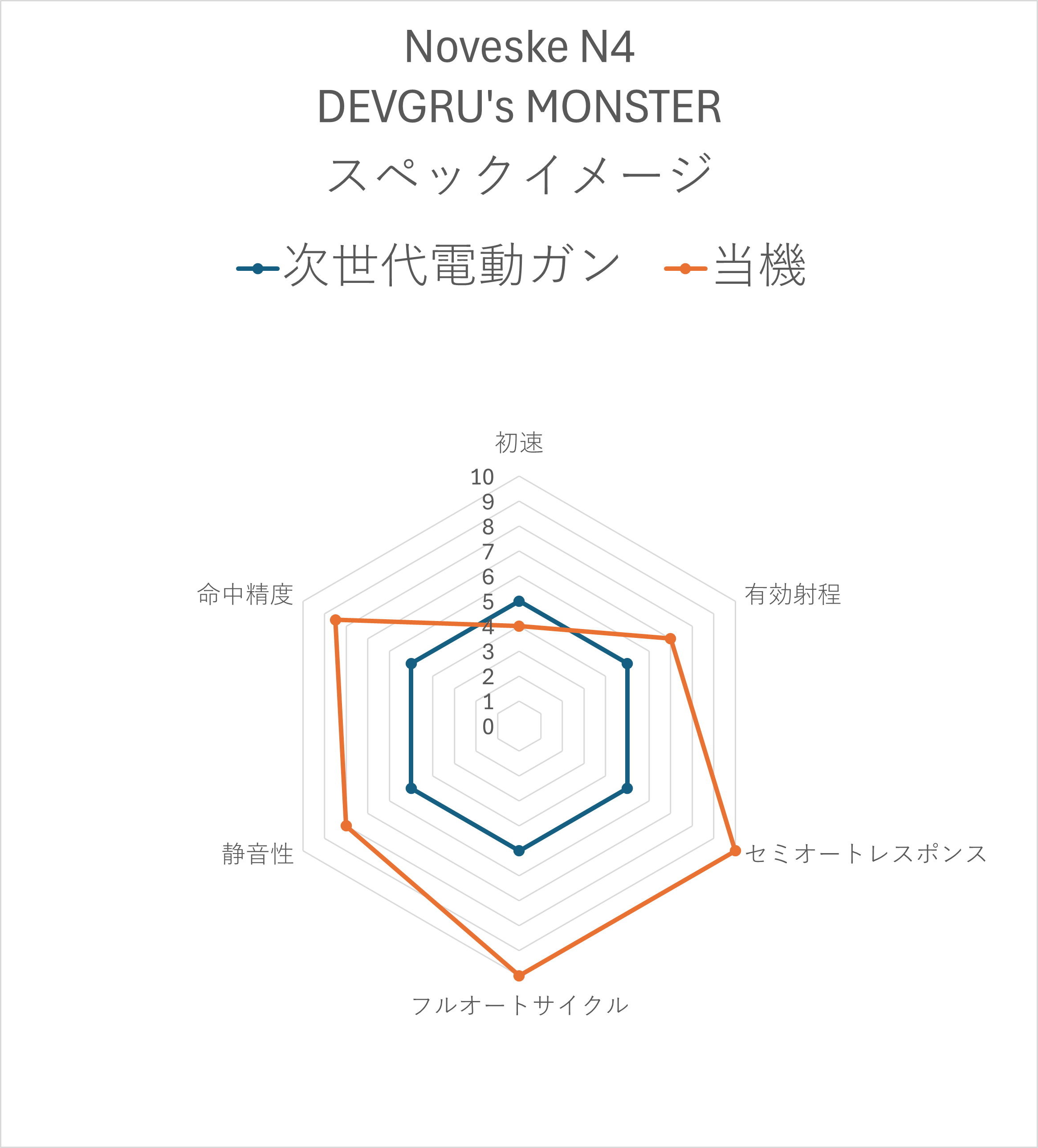 E&C Noveske N4 DEVGRU's MONSTER