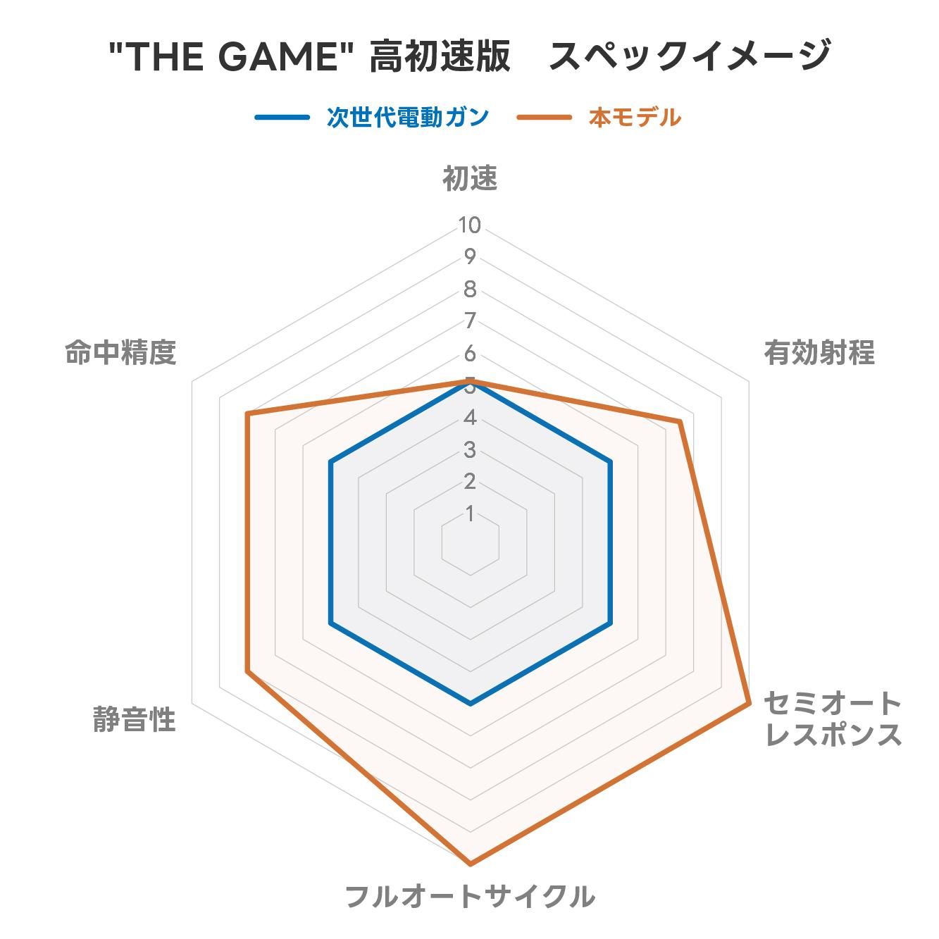THE GAME ڥå㡼