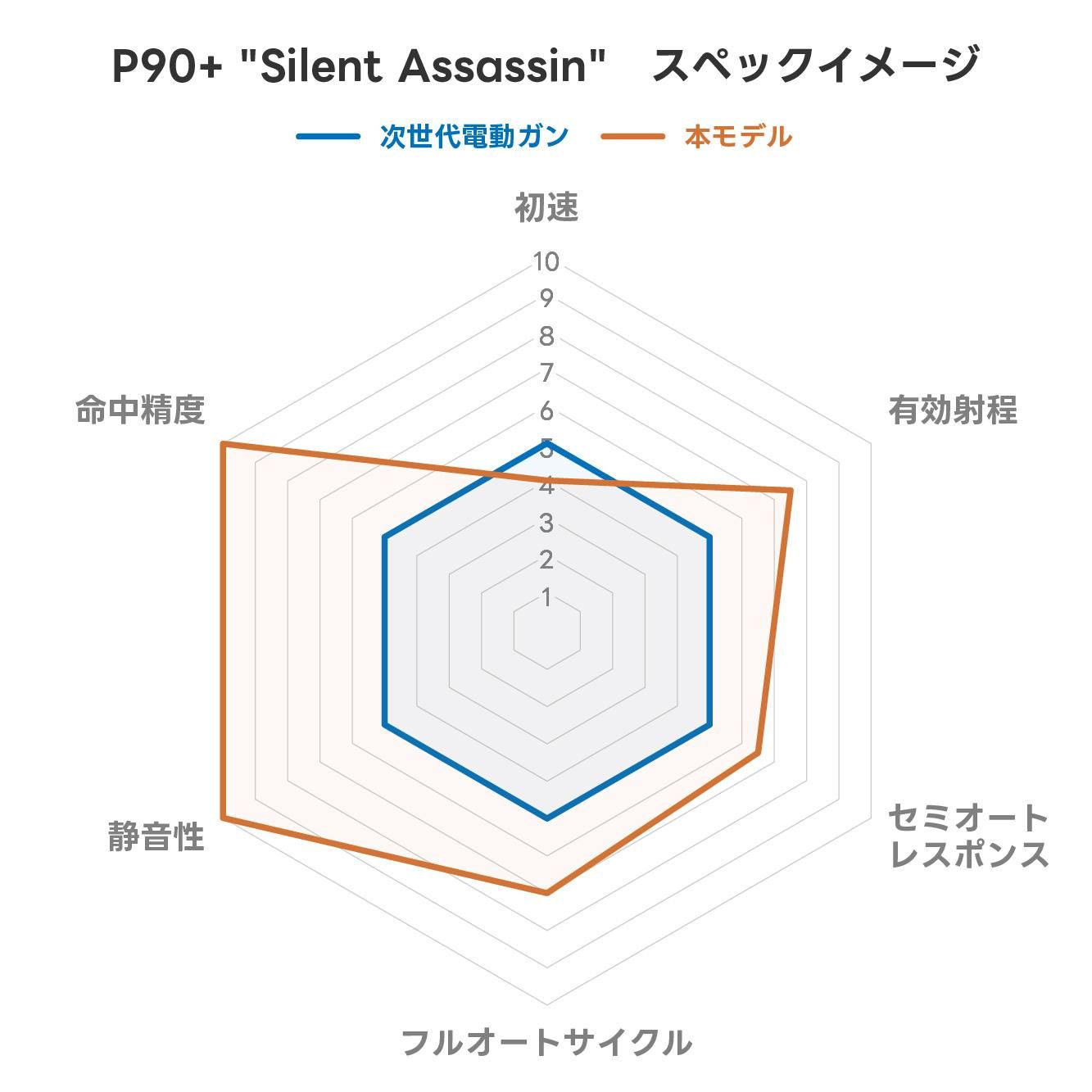 Silent Assassin ڥå㡼