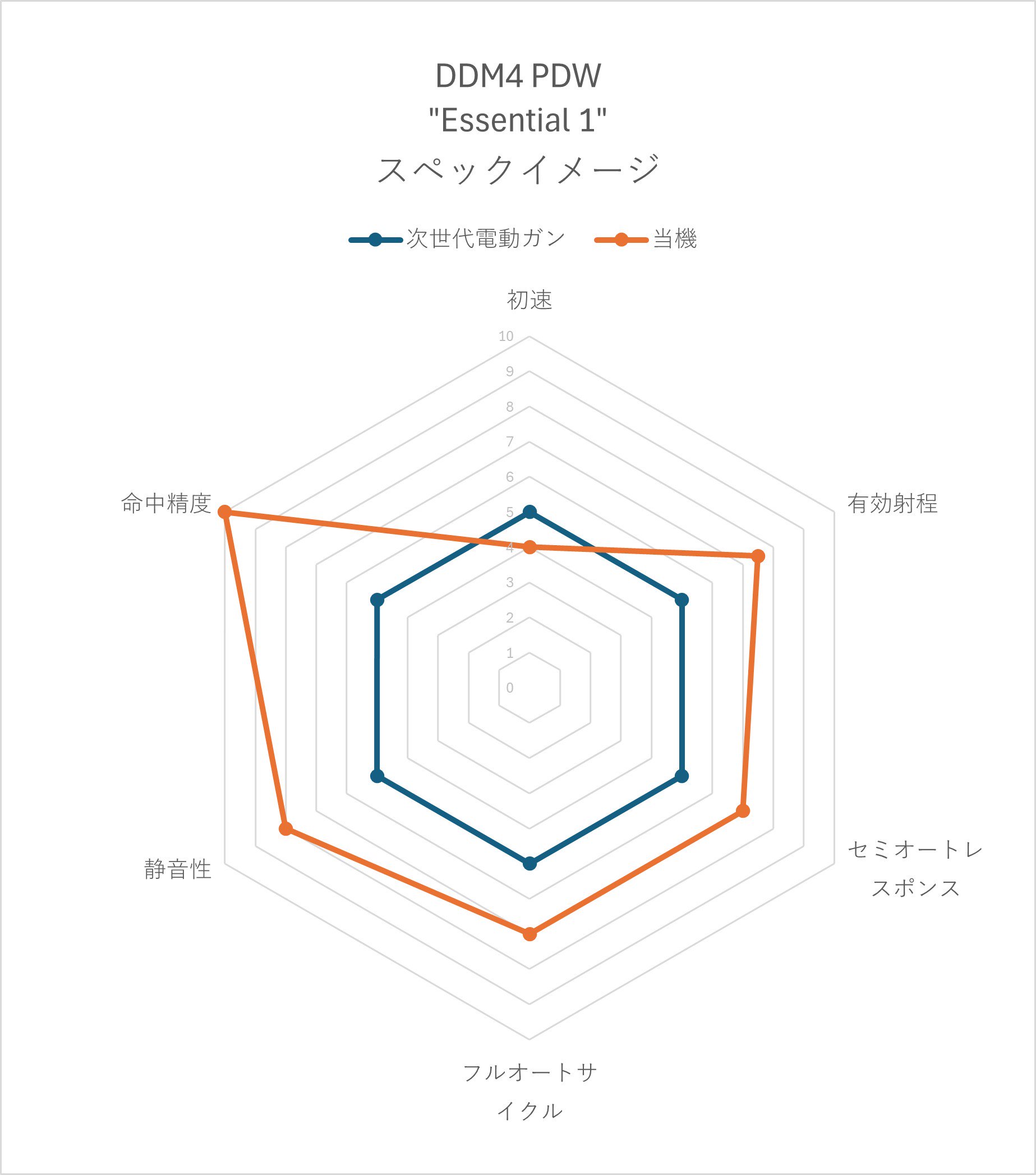 DDM4 PDW Essential 1 ex0