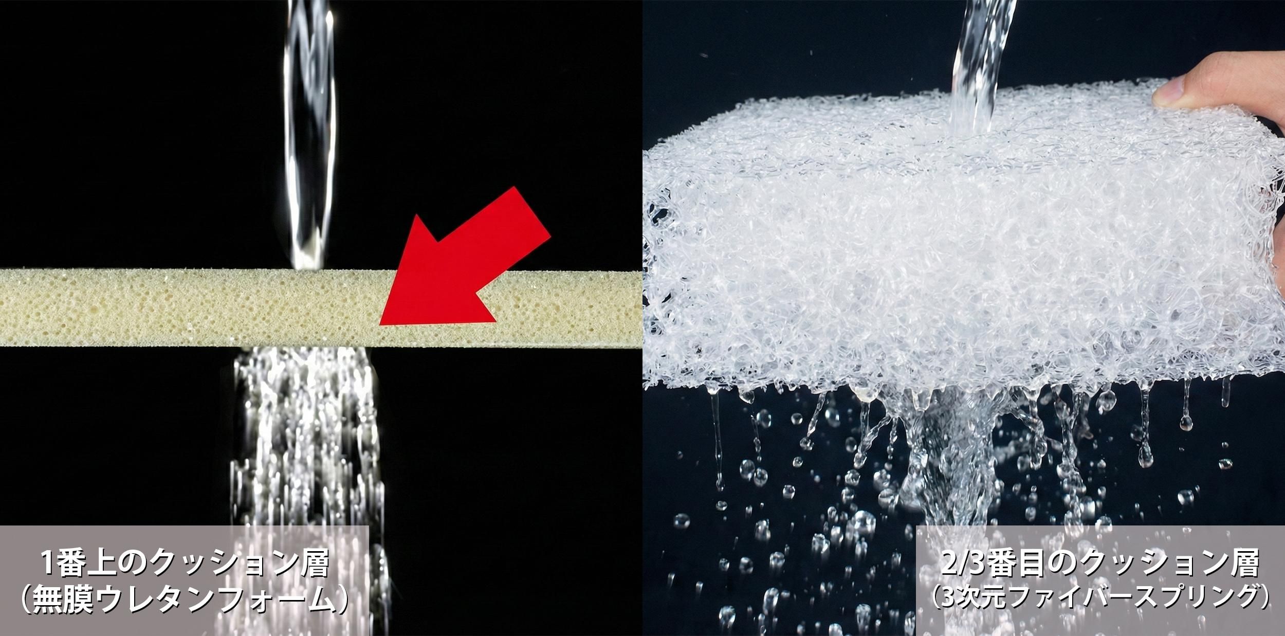 簡単に洗えて乾きも早い|犬のベッド:アンベルソ