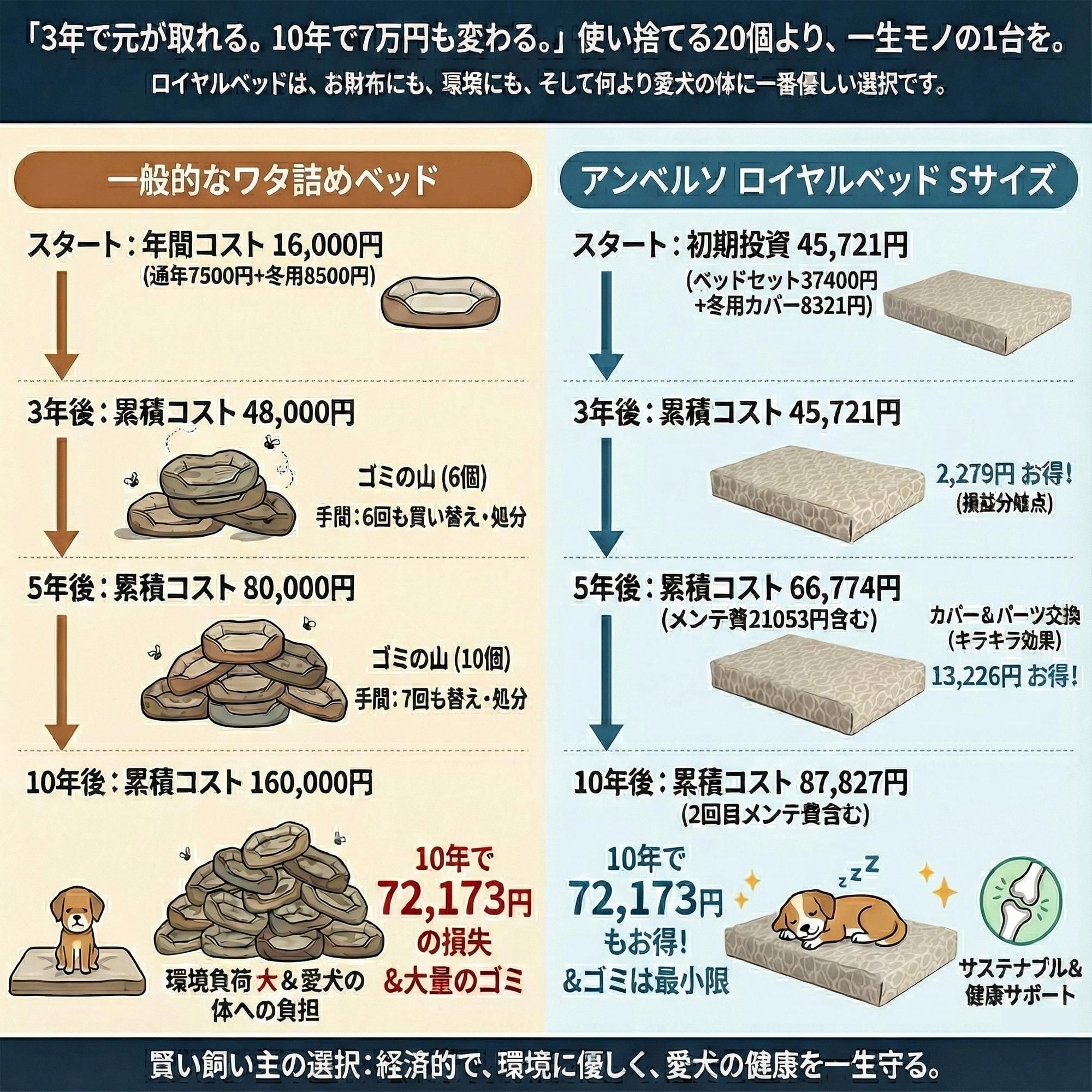 ٥åɤΤǺߤ򥹥ޡȤ˲øΥ٥åɡ٥륽