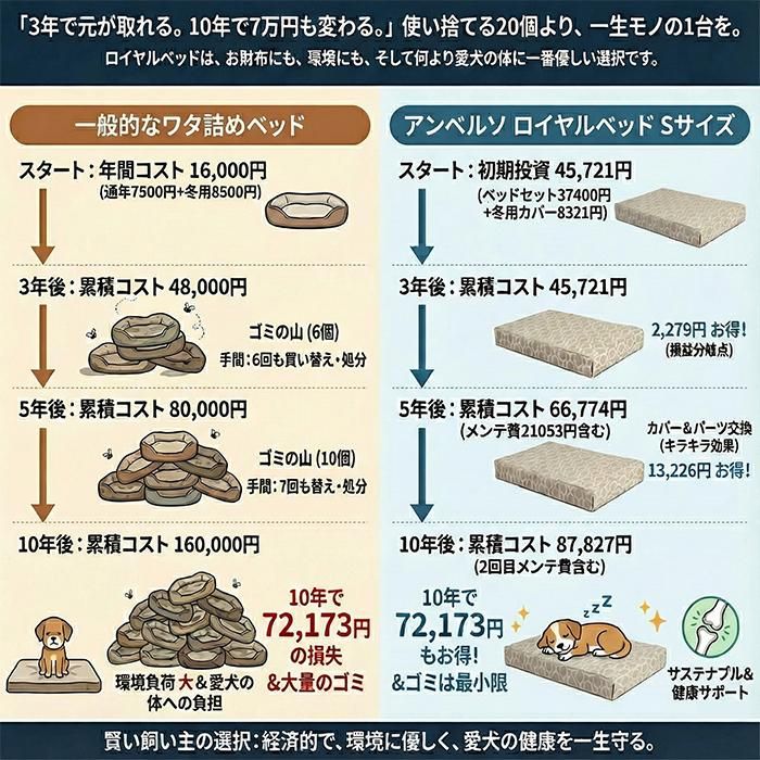 Τθ٥å-DOG BEDøΥ٥åɡ٥륽