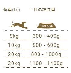 Ϳ̤ܰ - ƥ饫˥Terra Canis