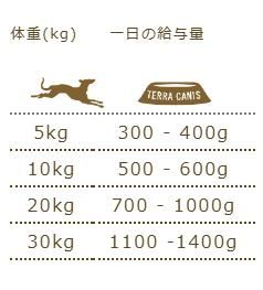 Ϳ̤ܰ - ƥ饫˥Terra Canis