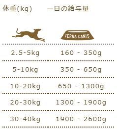 Ϳ̤ܰ - ƥ饫˥Terra Canis