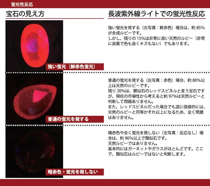 長波短波紫外線ライトボックス - 「宝石買取ツール WEB SHOP」　株式会社リユース -鑑別機関が厳選した宝石備品を取扱中-