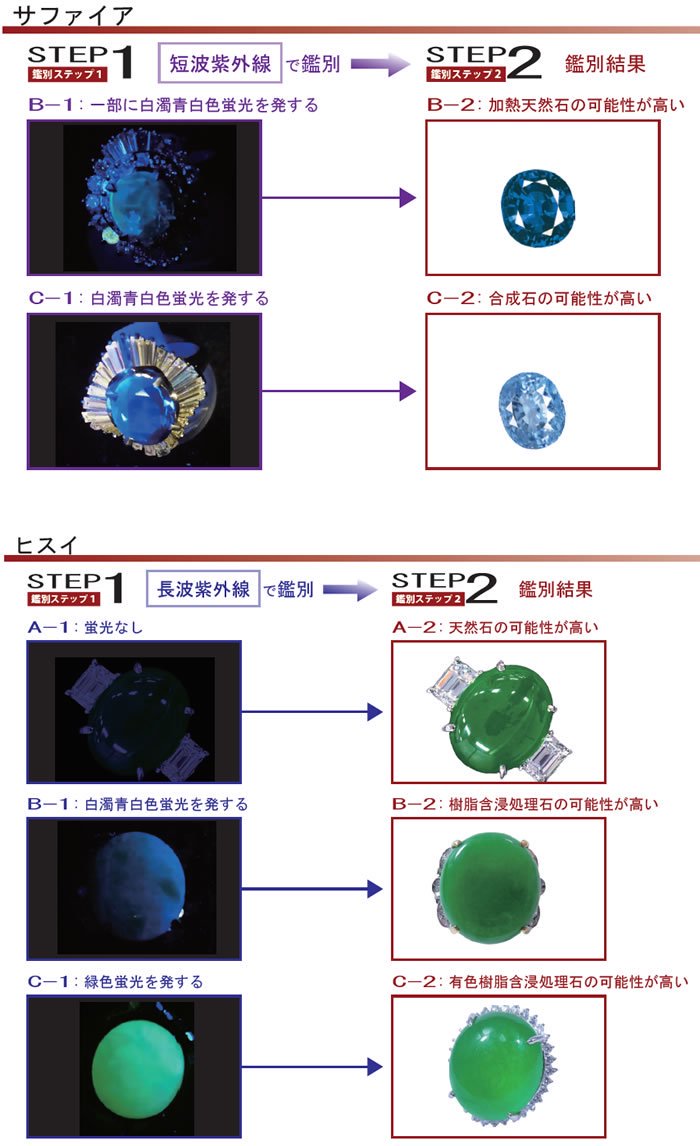 長波短波紫外線ライトボックス - 「宝石買取ツール WEB SHOP」 株式会社リユース -鑑別機関が厳選した宝石備品を取扱中-