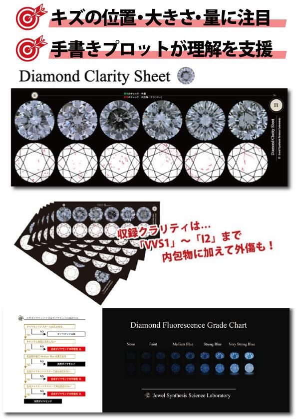 ダイヤモンドカラーチャート＆クラリティシート - 「宝石買取