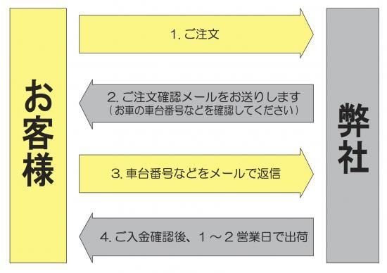 メルセデスベンツ TV/ナビキャンセラー NTG4.5/4.7 - CarDealerTools