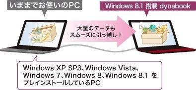 PB25-23MSUBW｜東芝 dynabook Satellite B25/23MB 東芝Web