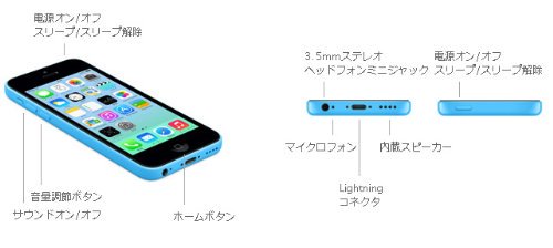 SIMフリー iPhone5c 16GB｜【海外版SIMフリー】Apple iPhone5C 16GB