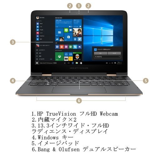 HP Spectre 13-4129TU x360｜ Limited Edition 限定モデル Windows10