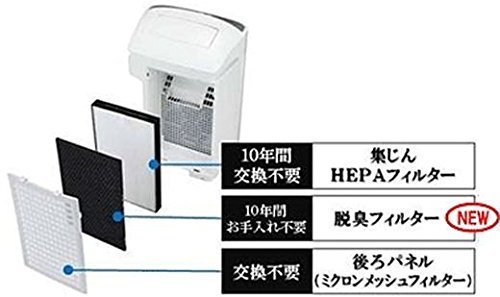 KC-B50-W｜シャープ 加湿空気清浄機 プラズマクラスター搭載 PM2.5対応 ホワイト系 ｜中古品｜修理販売｜サンクス電機