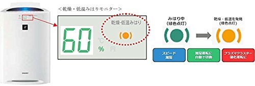 KC-B50-W｜シャープ 加湿空気清浄機 プラズマクラスター搭載 PM2.5対応