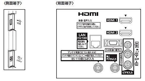 TH-39A300｜パナソニック 39V型 フルハイビジョン 液晶テレビ VIERA