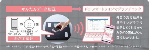 HBF-215F-PK｜オムロン 【薄型設計】【フラット設計】【大画面表示