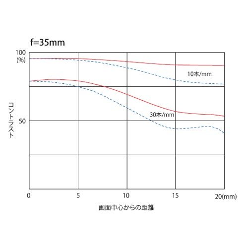 AF-X 17-35mm｜Tokina ズームレンズ AT-X 17-35 PRO FX 17-35mm F4 (IF