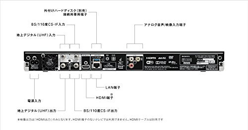 BDZ-ZW1000｜ソニー SONY 1TB 2チューナー ブルーレイレコーダー/DVDレコーダー 2番組同時録画 Wi-Fi内蔵 (2016年モデル)  BDZ-ZW1000【中古品】｜中古品｜修理販売｜サンクス電機