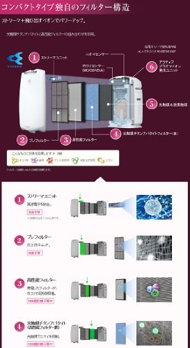 TCK55P-W｜ダイキン(DAIKIN) 加湿ストリーマ空気清浄機「うるおい光クリエール」 ホワイト TCK55P-W 【中古品】｜中古品｜修理販売｜サンクス電機